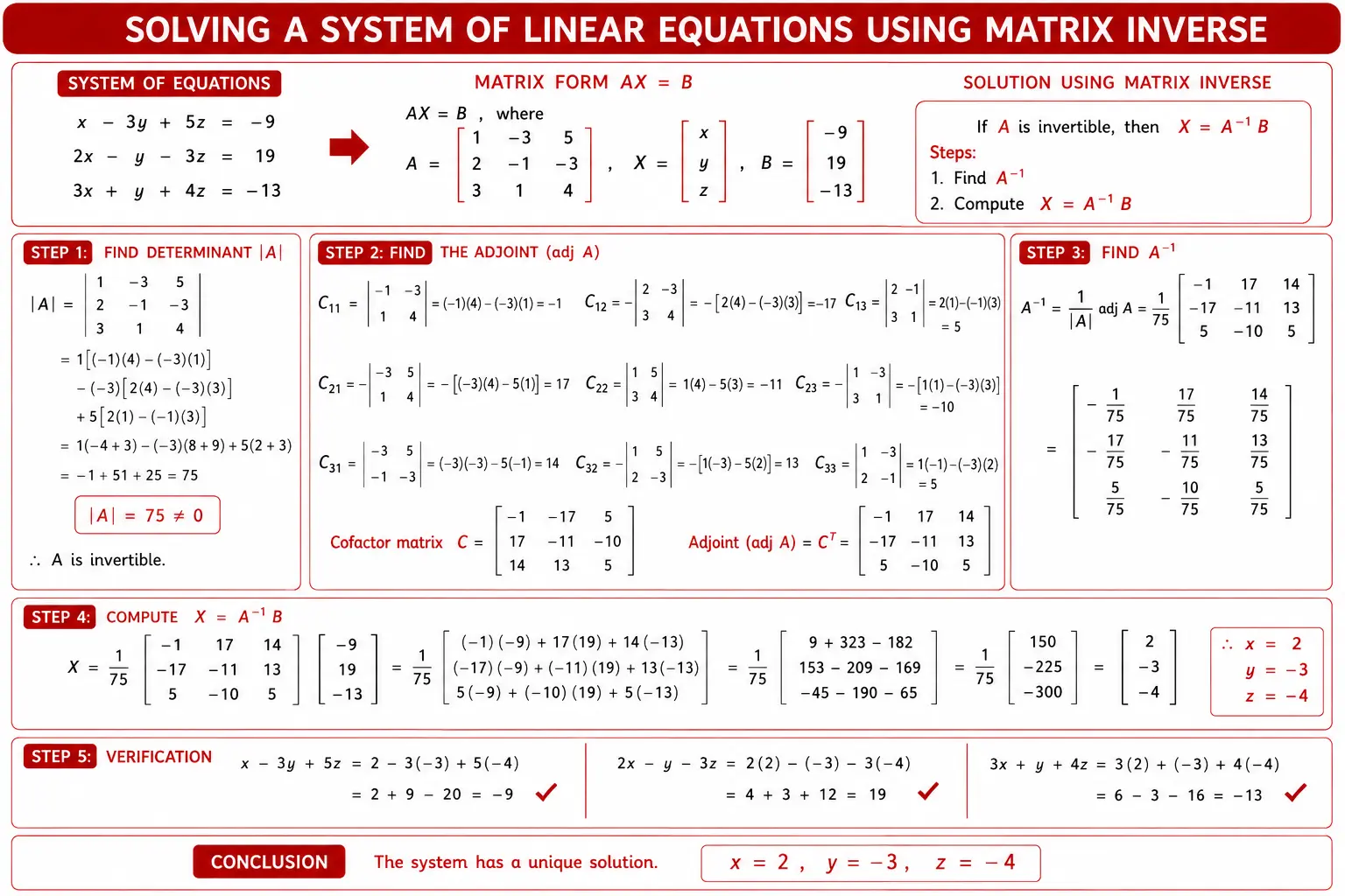 Solving a System of Linear Equations Using Matrix Inverse
