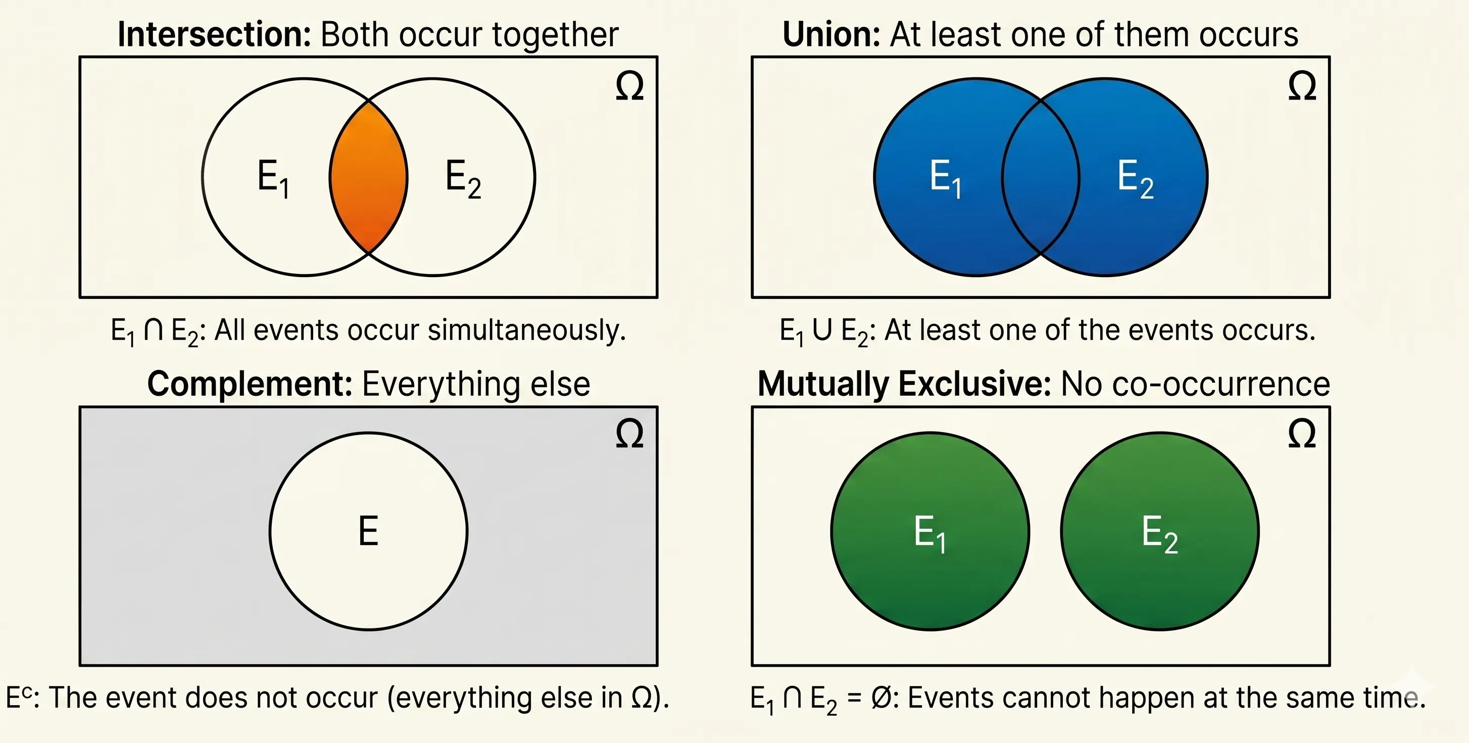 Event Relationship