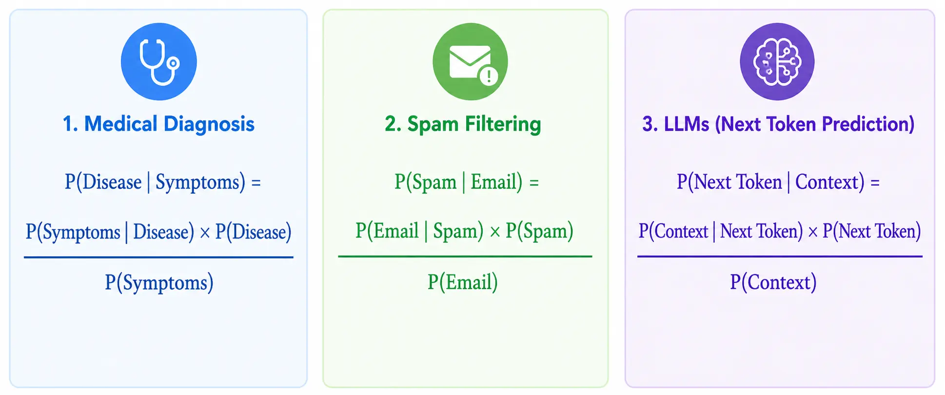 Application Diagram