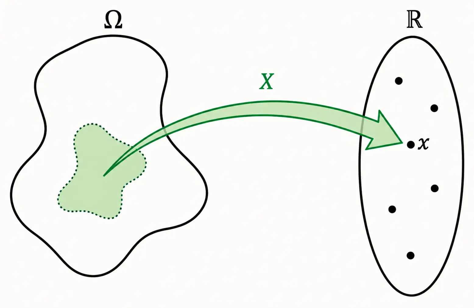 Random Variables